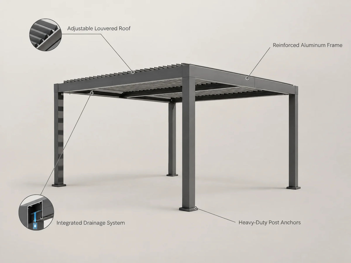 All-Aluminum Louvered Pergola 12 Ft X 24 Ft, Outdoor Pergola with Adjustable Louvered Roof, Reinforced Aluminum Frame, Integrated Drainage System, Hardtop Gazebo for Patio, Deck, Gray — Feature Infographic